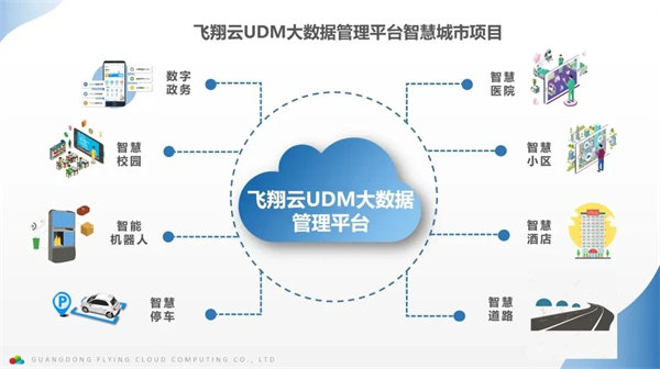 廣東飛翔云計(jì)算有限公司 廣東飛翔云計(jì)算有限公司