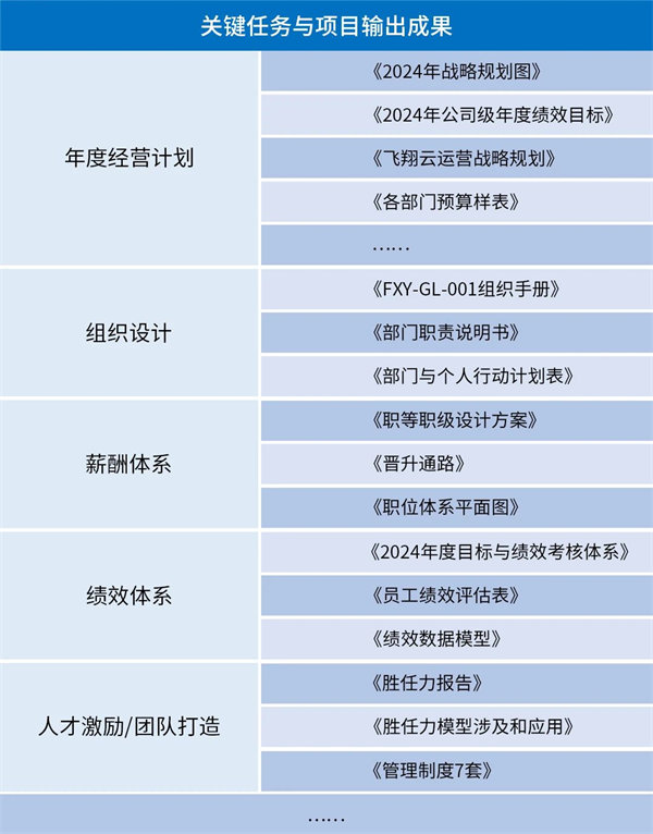 廣東飛翔云計(jì)算有限公司管理升級(jí)成果體現(xiàn) 廣東飛翔云計(jì)算有限公司管理升級(jí)成果體現(xiàn)