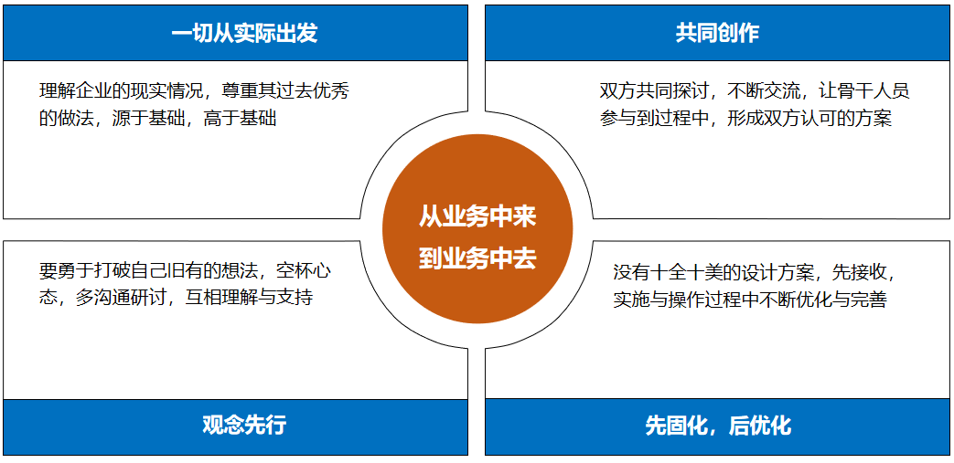 快意電梯股份有限公司人力資源管理提升咨詢項目啟動 快意電梯股份有限公司人力資源管理提升咨詢項目啟動