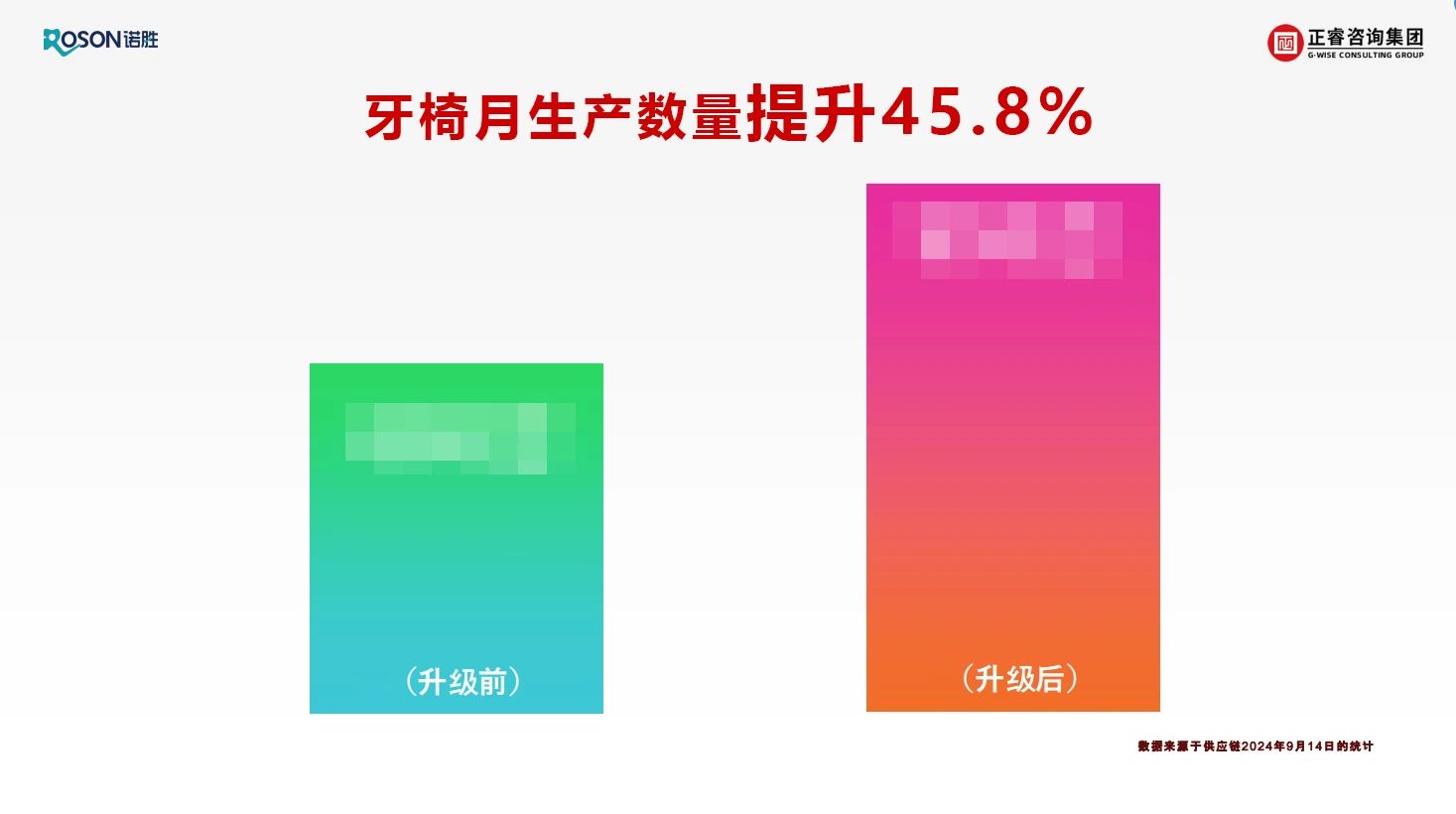 佛山市諾勝醫(yī)療器械有限公司項目關(guān)鍵指標(biāo)改善數(shù)據(jù)展示 佛山市諾勝醫(yī)療器械有限公司項目關(guān)鍵指標(biāo)改善數(shù)據(jù)展示