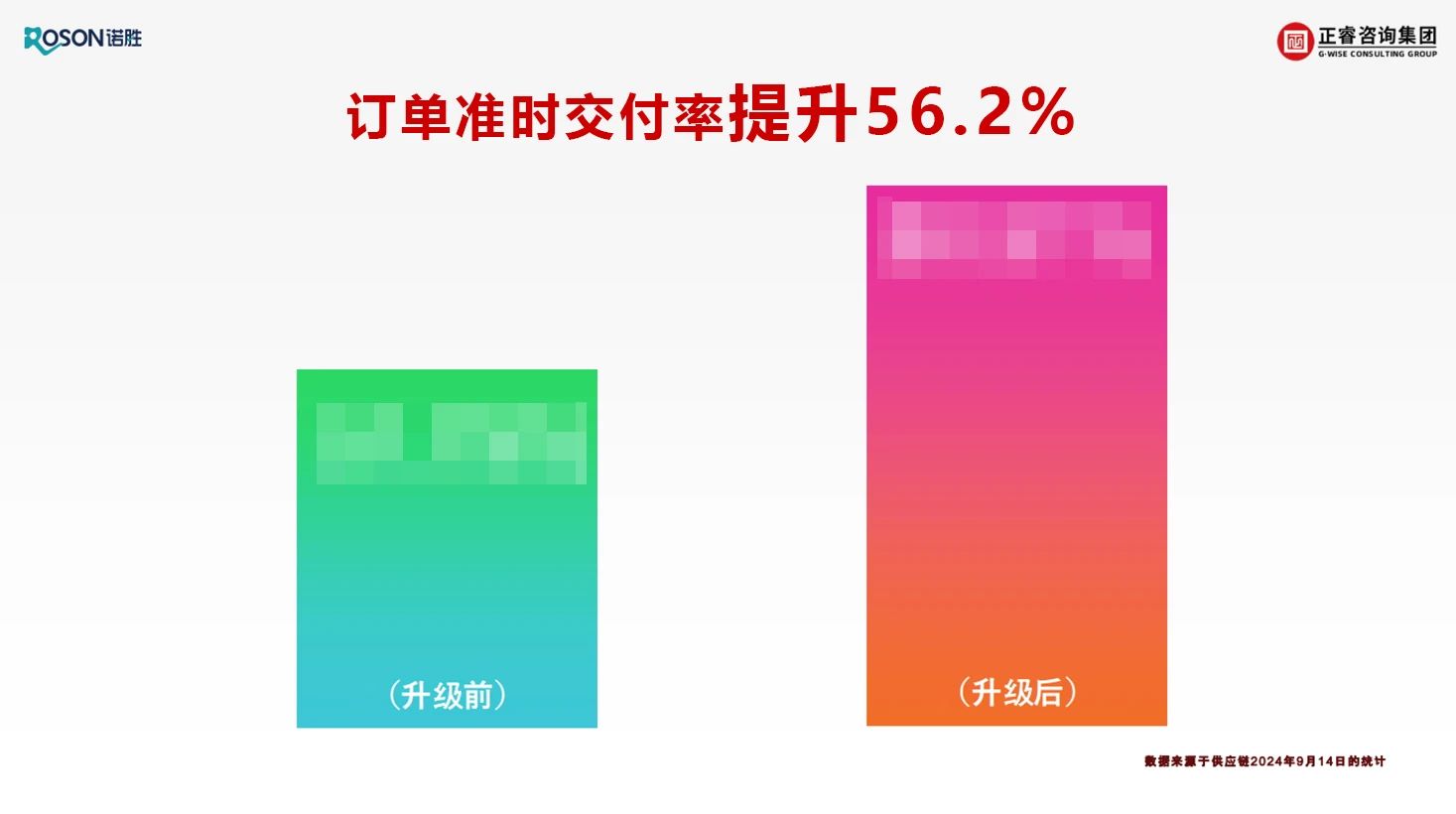 佛山市諾勝醫(yī)療器械有限公司項目關(guān)鍵指標(biāo)改善數(shù)據(jù)展示 佛山市諾勝醫(yī)療器械有限公司項目關(guān)鍵指標(biāo)改善數(shù)據(jù)展示