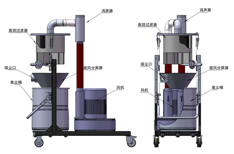 工業吸塵器在制藥行業的應用 工業吸塵器在制藥行業的應用